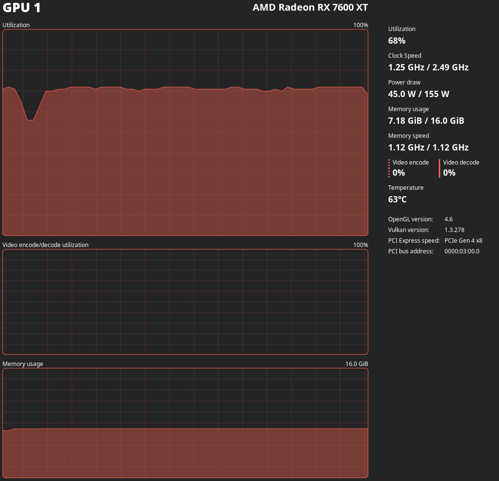 Mission Center stats after installing the RX 7600 XT.