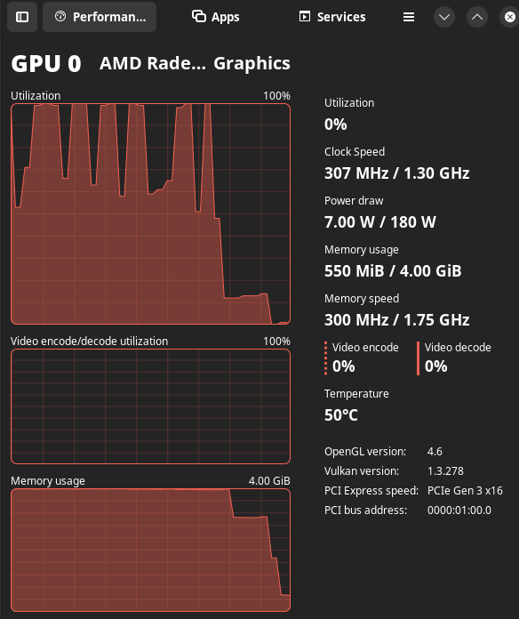 My VRAM is capping out at 4GB, and the drop is when I simply quit the game. Screenshot taken from Mission Center.
