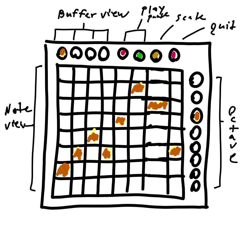 Rough sketch in Krita of my UI for the Launchpad