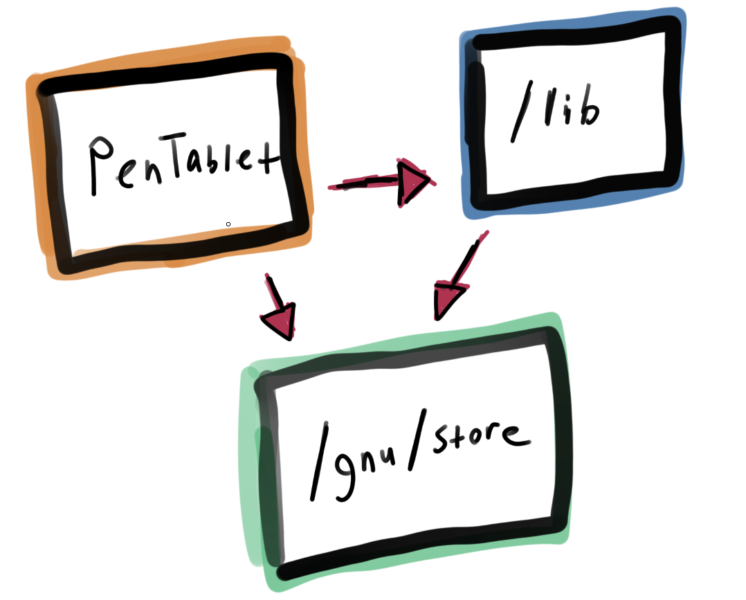 Shared libraries linker output